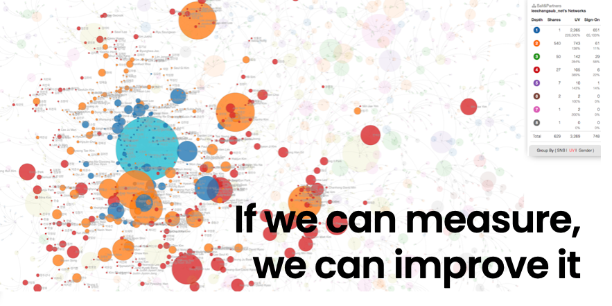 리퍼럴 마케팅 플랫폼 somoon- 고객들의 입소문 네트워크 visualization