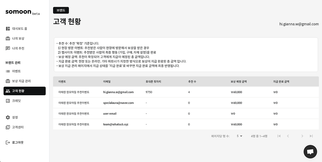 고객들이 각각 어떤 고객을 데려왔고, 얼마를 보상해줘야하는지도 한눈에 볼 수 있다.